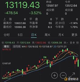 极端分子密谋袭击拜登演讲 资金嗅到危险？美股崩跌美债飙涨_MARA:HON
