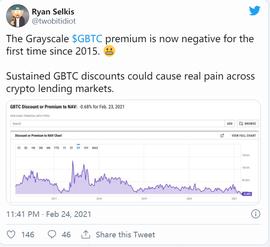 灰度比特币信托自2015年来首次出现负溢价，如何解读？_比特币:AYSNC价格