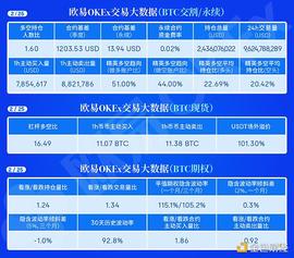 2.25午间行情：行情进入震荡时间_KEX:有多少人被okex被过