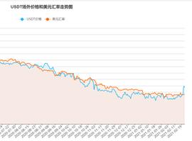 1850万美元和解费 USDT风险解除了吗？_USDT:Compound USDT