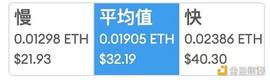 金色百科 | 什么是layer2 ？一文读懂以太坊扩容方案_比特币:Optimism BOB