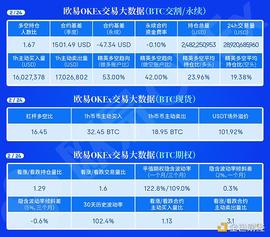 2.24午间行情：超跌反弹 关注这个位置卖压强弱_以太坊:POOL