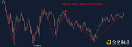 2.24早行情：BTC夜间一波多折 当前依然称不上稳固_DEF:EFI