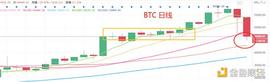 2.23晚间行情：市场短期超跌 迎接更大的机会_BTC:520币