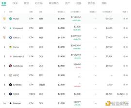 金色DeFi日报 | Sushi新提案提议用Raydium作桥梁_NFT:KEX