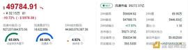 今日行业大事：以太坊拥堵问题严重 Ripple要求驳回SEC诉讼_比特币:bdseco