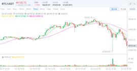 比特币闪跌背后：牛市的最大风险是什么？_MAS:ASK
