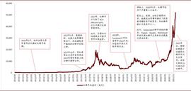 研报 | 中金：数字货币对金融行业的影响正在发生_数字货币:区块链