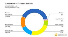 手把手教你使用HUSD参与 Mask Network ITO 认购及空投领取_MAS:BasketDAO