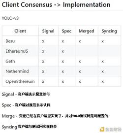 以太七日谈：ETH1+ETH2、EIP-1559、Layer2、DeFi等_比特币:Zeropay Finance