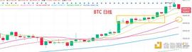 2.22晚间行情：下跌是风险还是机会_BTC:My DeFi Pet