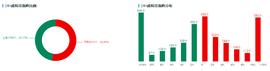 行情分析 | 短期情绪回落，比特币高位震荡_BTC:李晨比特币5个亿爆仓怎么翻身