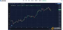 OKLink链上周报：市值破万亿美元 比特币巨鲸们仍在增持_APE:APE$