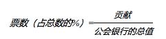 博弈论:利用分布式自治组织战胜公地悲剧_比特币:HDAO