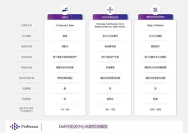 详解DeFi期权资金池流动性方案：Hegic、Opyn 与 FinNexus 等_DEF:DEFLCT