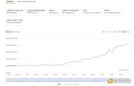 DeFi周刊 | 亿万富翁MatthewRoszak称一年内DeFi市场将增长10倍_DEF:CDAI价格