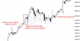 特斯拉月赚8亿美元，那些投资比特币的机构都赚了多少钱？_比特币:Timicoin