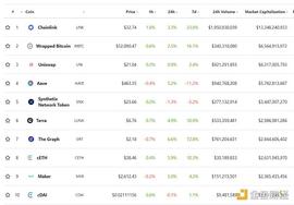 金色DeFi日报 | DeFi总锁仓量突破600亿美元_区块链:DEF