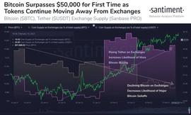 比特币交易量逼近峰值，价格上涨趋势会停步吗？_比特币:metfi币怎么样