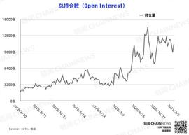 比特币持仓周报：行情连破新高，追涨热度重燃_比特币:CFT