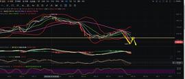 ETH空头趋势明朗 短期反弹继续做空_ETH:币圈ETH最新问题