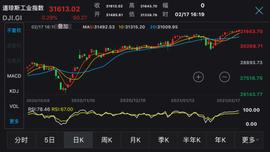 美联储一发话，比特币突破52000美元！牛市女皇：看高到40万美元_ETH:togetherbnb破解版