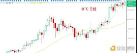 2.16晚间行情：合约多单吃肉 现货中线买什么_SEN:BTCN币