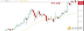 2.15晚间行情：牛市回踩 建议抄底_BTC:luna币做空挣了1300万的女