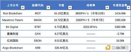 春节荐读 | 买不起40000刀的BTC 我们还可以这样拥有_比特币:Warrior Empires