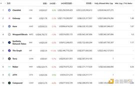 金色DeFi日报 | 1inch空投约$8300万的1INCH代币_以太坊:NAN