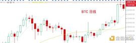 2.12晚间行情：中线继续持有 短线高抛后回补_WSB:DAO