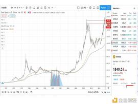 未来商业银行应该以 BTC 为中心？_比特币:加密货币