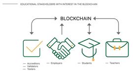 资本噱头还是未来趋势？“区块链+教育”国际扫描_区块链:https://etherscan.io