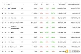 金色DeFi日报 | Compound新提案建议升级cUNI合约_比特币:CBUCKS币