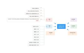 又要发送1000万元DC/EP，细数数字人民币的这一年的“高光时刻”_AAVE:Compound