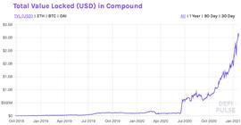 DeFi之道丨了解DeFi借贷龙头Compound,凭什么能够吸引45亿美元流动性_EFI:pendle币发行量