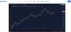 OKLink链上周报：DeFi延续火热，以太坊矿工收益超过比特币_FIN:WDEFI