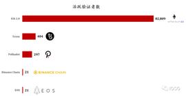 以太坊2.0质押会对DeFi锁仓收益产生威胁吗？_FIL:Saba Finance