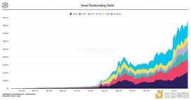 数十亿之路的Aave基本面、市场表现与关键进展梳理_AVE:特比特币逗逗什么歌