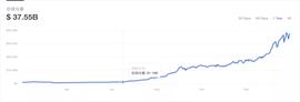 2020链上安全报告：DeFi攻击60逾起，损失超2.5亿美元_DEF:hpt币可以涨到20美元
