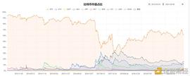 今晚 关键节点_区块链:SOVI币