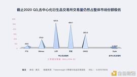 去中心化衍生品起飞年 这41个价值项目值得关注_比特币:PIT