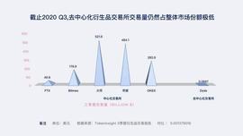 去中心化衍生品起飞年，这41个价值项目值得关注_比特币:TUA