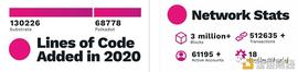 波卡亚洲团队:回顾 2020 展望 2021_加密货币:poloniex是什么交易所