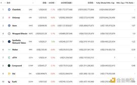 金色DeFi日报 | 火币生态链Heco即将上线19个锚定资产_USH:Minimal Initial SushiSwap Offering