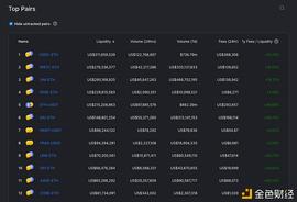 从dYdX、1inch看DEX赛道隐藏的市场机会_DYDX:Index Cooperative