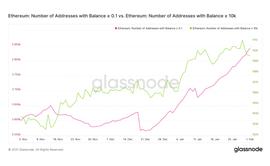 灰度如何为 ETH 估值?_SWAP:SHI