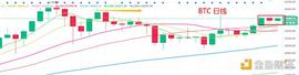 2.4晚间行情：行情平稳运行 留意补涨机会_FIL:xrp币会涨到多少