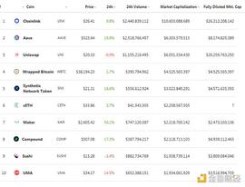 金色DeFi日报 | Cover开启投票是否对Yearn漏洞提供保险_EFI:REFI