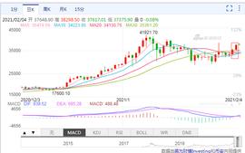 做空亏惨了，24小时5.4万人爆仓，22亿资金灰飞烟灭！矿池F2Pool矿工集中大规模流出引热议，比特币还能继续冲高？_比特币:eth2.0币价